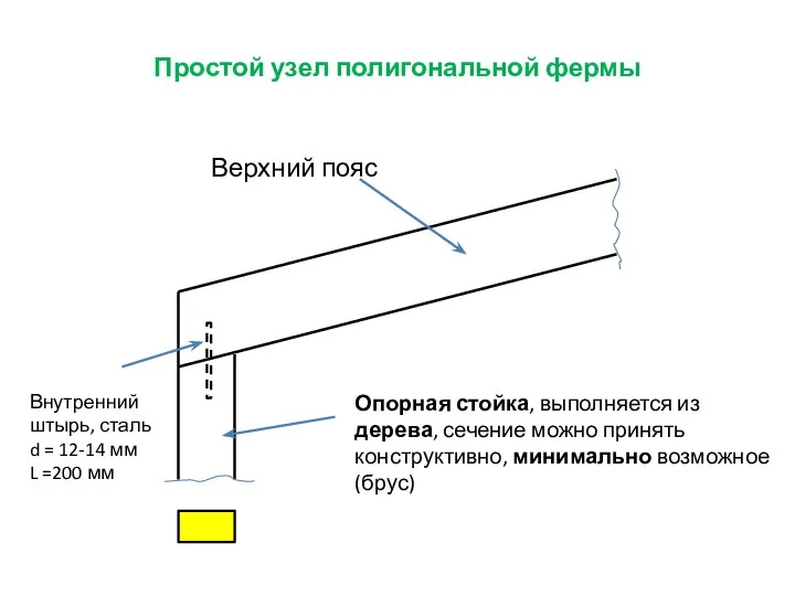 Простой узел полигональной фермы Опорная стойка, выполняется из дерева, сечение можно