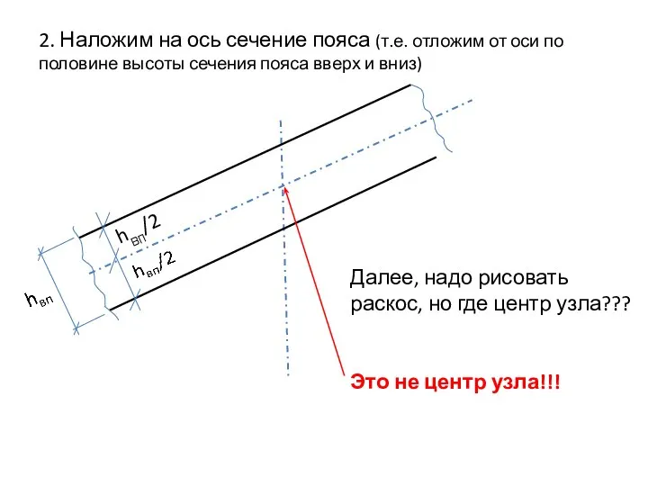 2. Наложим на ось сечение пояса (т.е. отложим от оси по