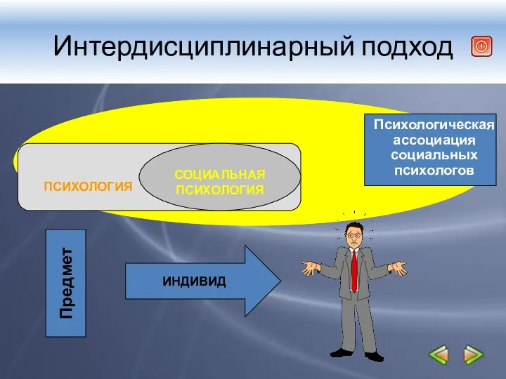 Интердисциплинарный подход Психологическая ассоциация социальных психологов ПСИХОЛОГИЯ СОЦИАЛЬНАЯ ПСИХОЛОГИЯ ИНДИВИД Предмет