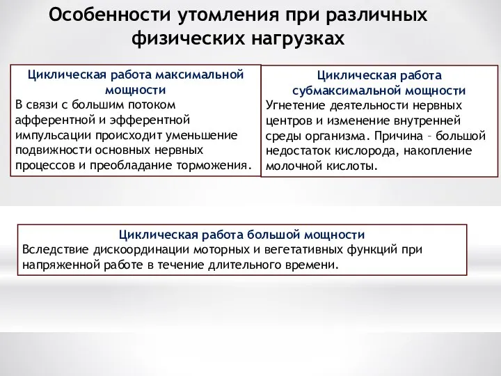 Особенности утомления при различных физических нагрузках Циклическая работа максимальной мощности В