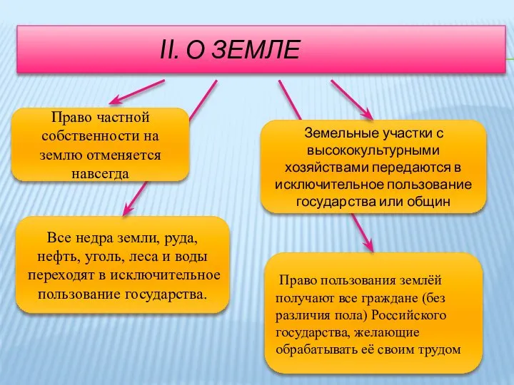 II. О ЗЕМЛЕ Все недра земли, руда, нефть, уголь, леса и