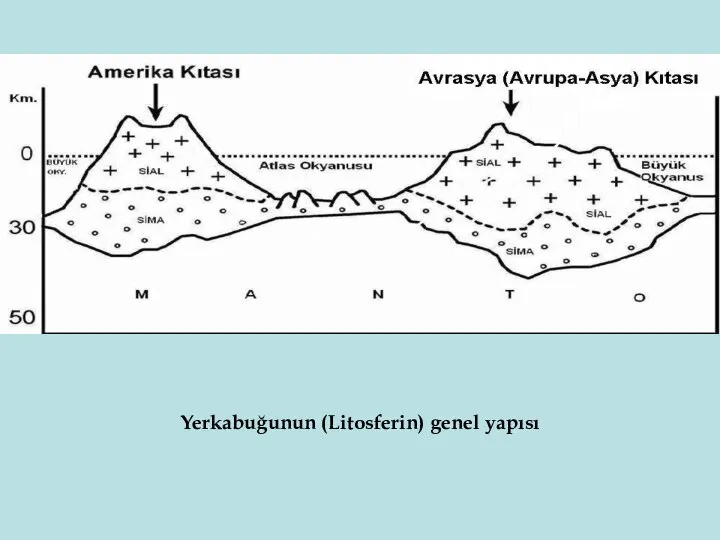 Yerkabuğunun (Litosferin) genel yapısı