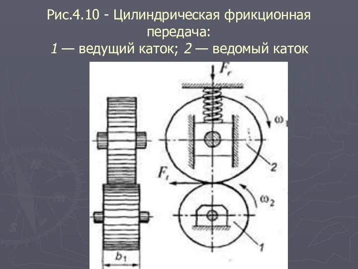 Рис.4.10 - Цилиндрическая фрикционная передача: 1 — ведущий каток; 2 — ведомый каток