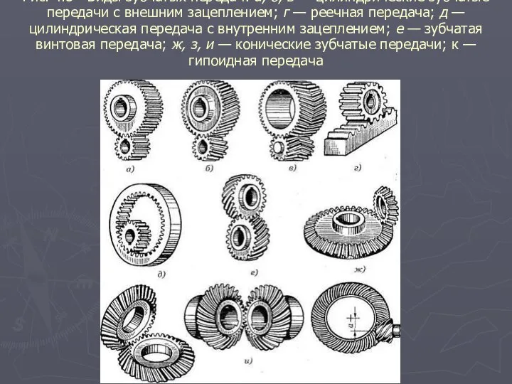 Рис. 4.3 - Виды зубчатых передач: а, б, в — цилиндрические