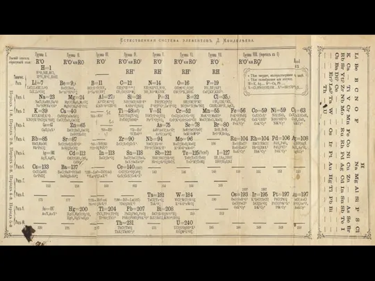 Первая периодическая таблица химических элементов