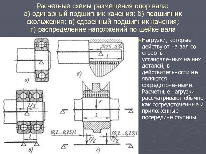 Расчетные схемы размещения опор вала: а) одинарный подшипник качения; б) подшипник