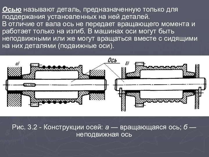 Осью называют деталь, предназначенную только для поддержания установленных на ней деталей.