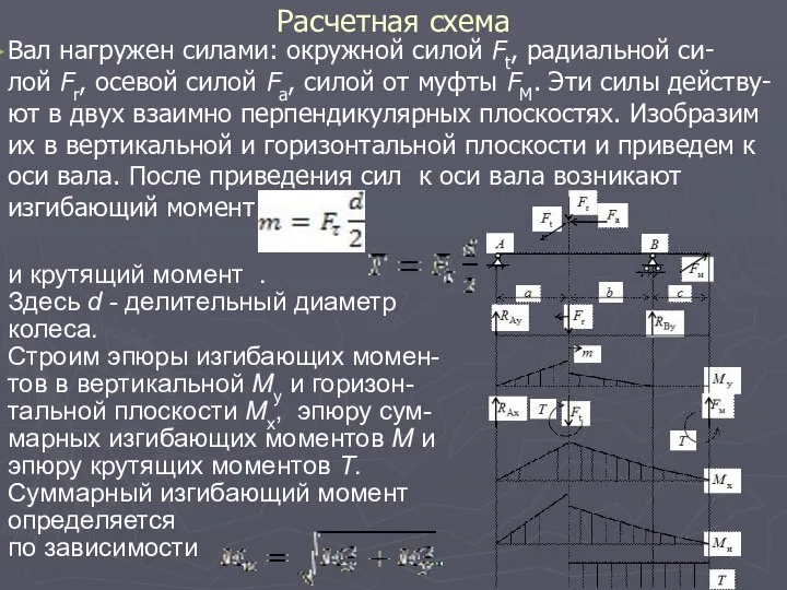 Расчетная схема Вал нагружен силами: окружной силой Ft, радиальной си-лой Fr,