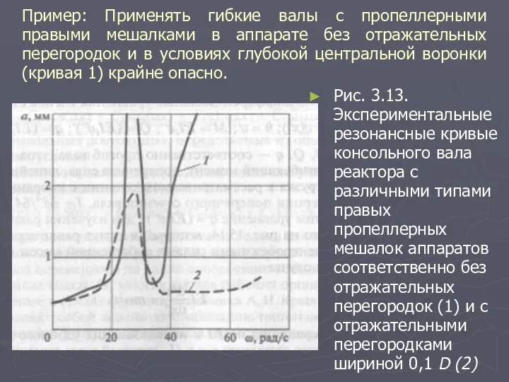 Пример: Применять гибкие валы с пропеллерными правыми мешалками в аппарате без