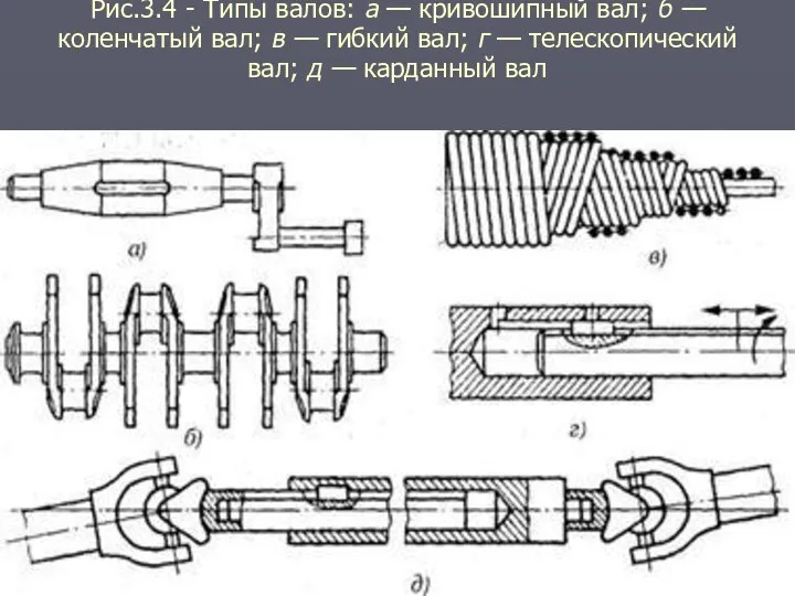 Рис.3.4 - Типы валов: а — кривошипный вал; б — коленчатый