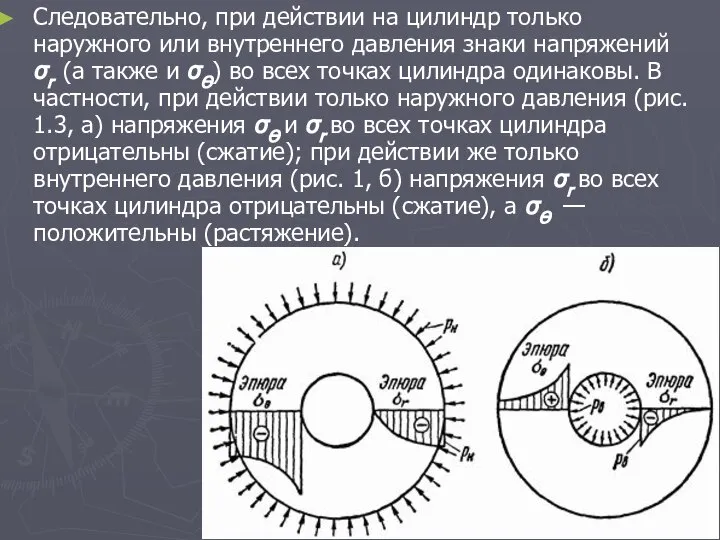 Следовательно, при действии на цилиндр только наружного или внутреннего давления знаки