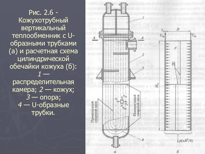 Рис. 2.6 - Кожухотрубный вертикальный теплообменник с U-образными трубками (а) и