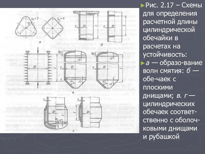 Рис. 2.17 – Схемы для определения расчетной длины цилиндрической обечайки в