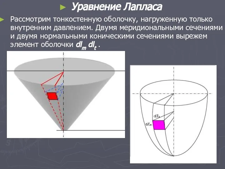 Уравнение Лапласа Рассмотрим тонкостенную оболочку, нагруженную только внутренним давлением. Двумя меридиональными