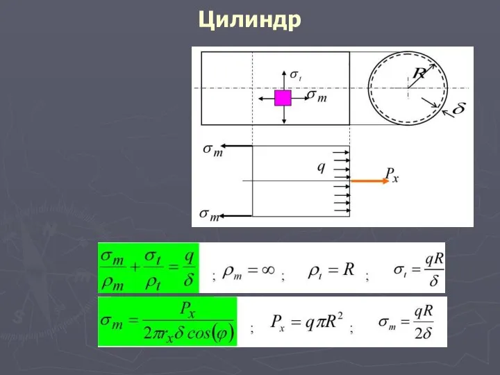 Цилиндр