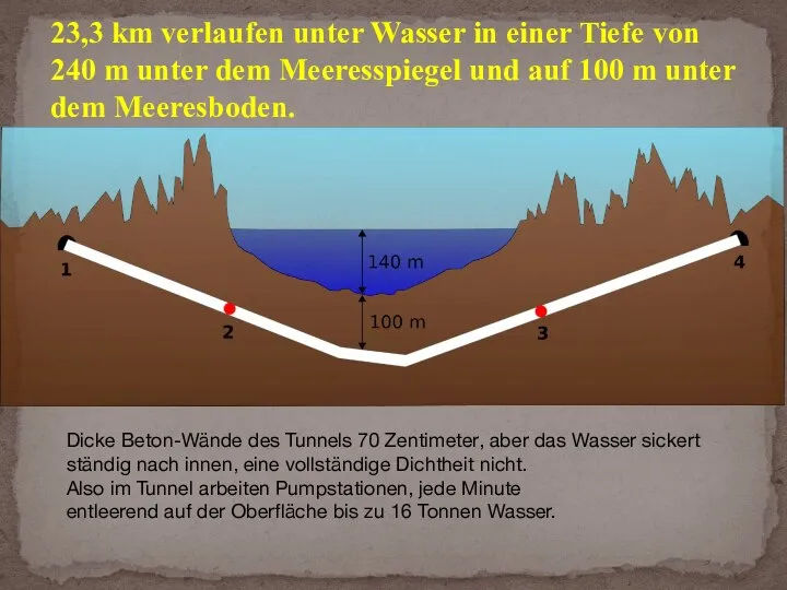 23,3 km verlaufen unter Wasser in einer Tiefe von 240 m