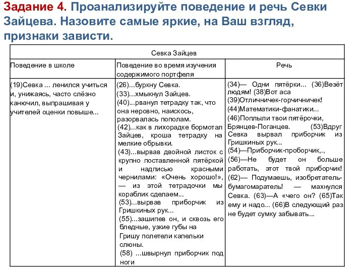 Задание 4. Проанализируйте поведение и речь Севки Зайцева. Назовите самые яркие, на Ваш взгляд, признаки зависти.