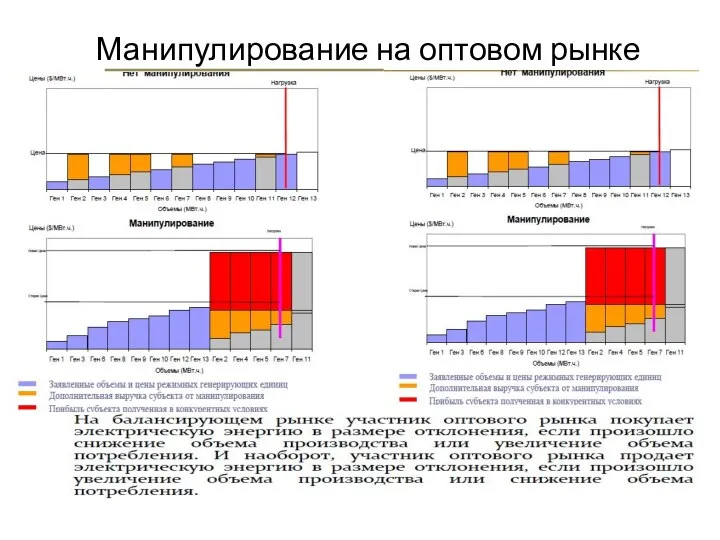 Манипулирование на оптовом рынке