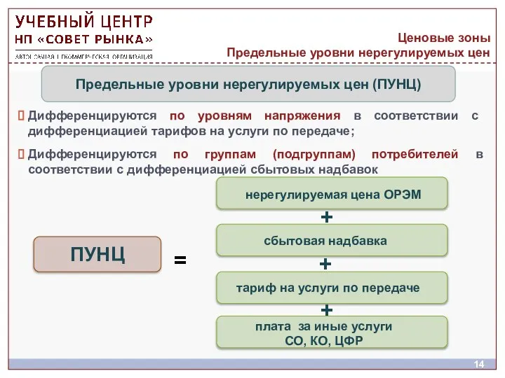 Ценовые зоны Предельные уровни нерегулируемых цен Дифференцируются по уровням напряжения в