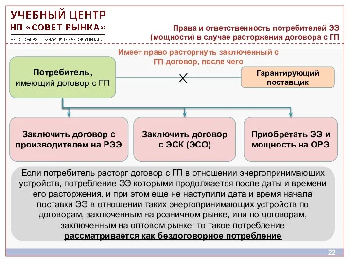 Права и ответственность потребителей ЭЭ (мощности) в случае расторжения договора с