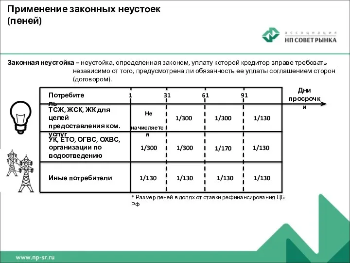 Законная неустойка – неустойка, определенная законом, уплату которой кредитор вправе требовать