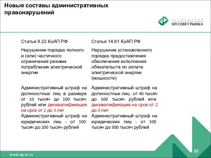 Новые составы административных правонарушений