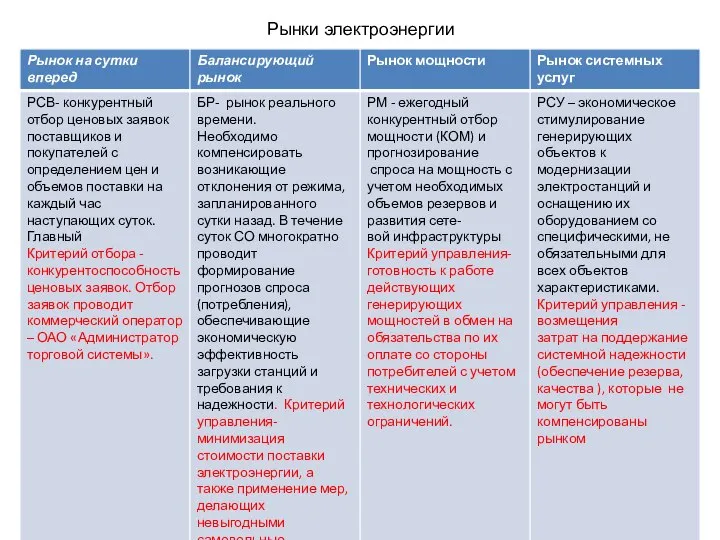 Рынки электроэнергии