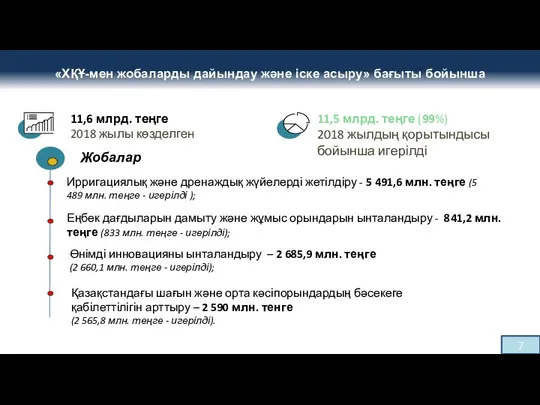 «ХҚҰ-мен жобаларды дайындау және іске асыру» бағыты бойынша 11,6 млрд. теңге