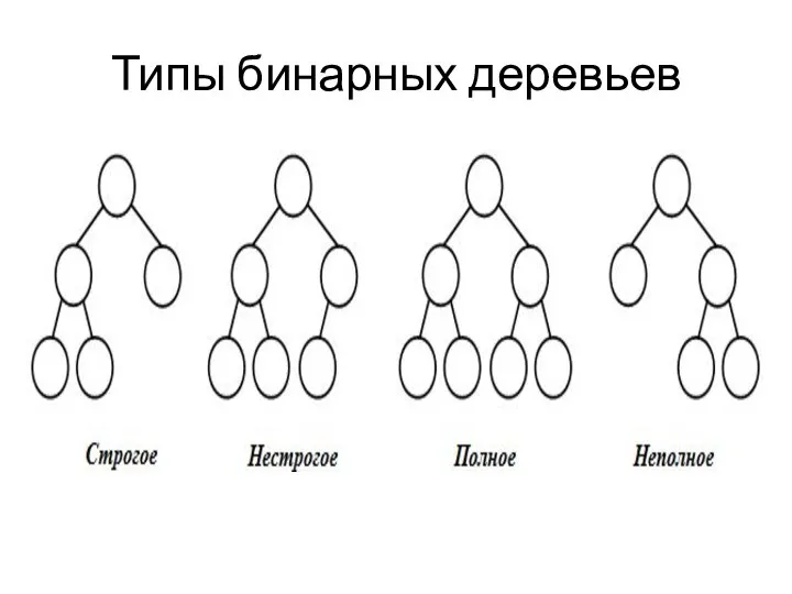 Типы бинарных деревьев