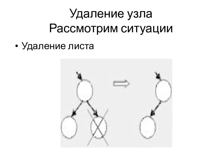 Удаление узла Рассмотрим ситуации Удаление листа