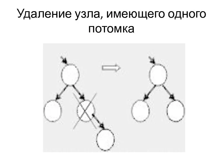 Удаление узла, имеющего одного потомка