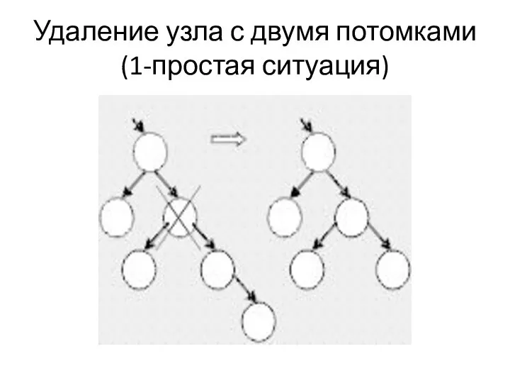 Удаление узла с двумя потомками(1-простая ситуация)