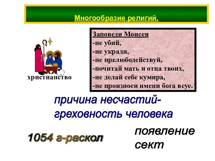 Многообразие религий. Заповеди Моисея -не убий, -не укради, -не прелюбодействуй, -почитай