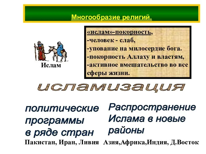 Многообразие религий. «ислам»-покорность, -человек - слаб, -упование на милосердие бога. -покорность