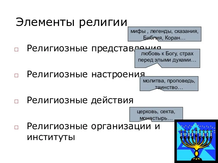 Элементы религии Религиозные представления Религиозные настроения Религиозные действия Религиозные организации и