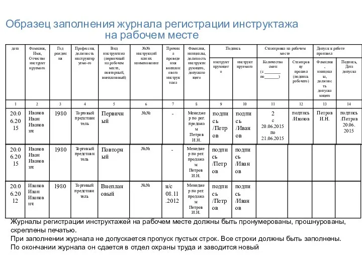 Образец заполнения журнала регистрации инструктажа на рабочем месте Журналы регистрации инструктажей