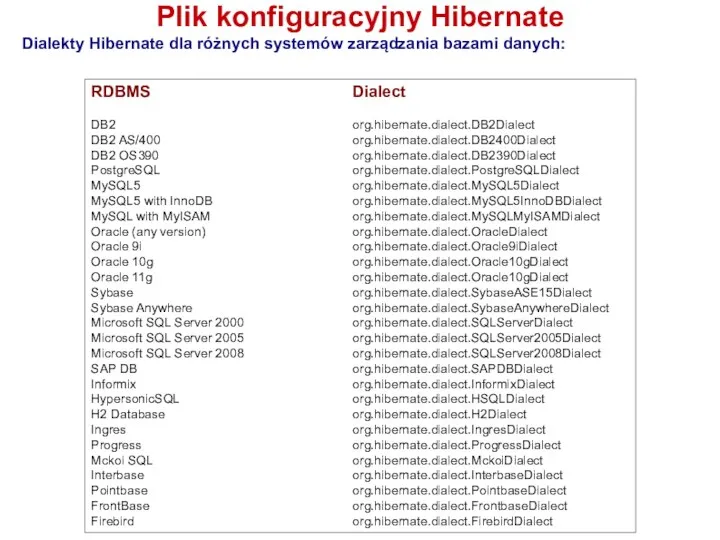 RDBMS Dialect DB2 org.hibernate.dialect.DB2Dialect DB2 AS/400 org.hibernate.dialect.DB2400Dialect DB2 OS390 org.hibernate.dialect.DB2390Dialect PostgreSQL