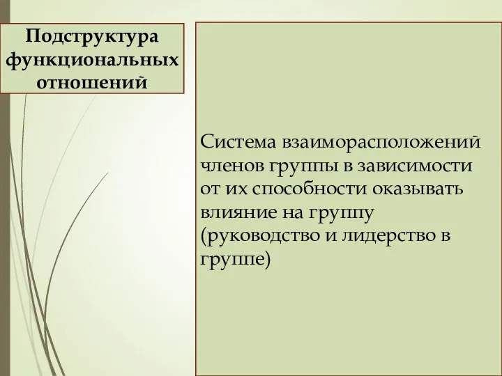 Система взаиморасположений членов группы в зависимости от их способности оказывать влияние