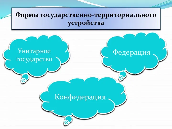 Формы государственно-территориального устройства Унитарное государство Федерация Конфедерация