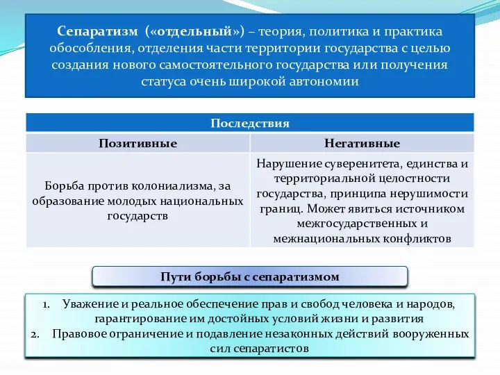 Сепаратизм («отдельный») – теория, политика и практика обособления, отделения части территории