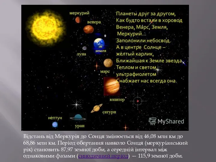 Відстань від Меркурія до Сонця змінюється від 46,08 млн км до