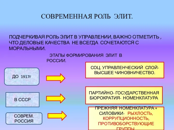 СОВРЕМЕННАЯ РОЛЬ ЭЛИТ. ПОДЧЕРКИВАЯ РОЛЬ ЭЛИТ В УПРАВЛЕНИИ, ВАЖНО ОТМЕТИТЬ ,