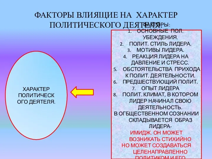 ФАКТОРЫ ВЛИЯЩИЕ НА ХАРАКТЕР ПОЛИТИЧЕСКОГО ДЕЯТЕЛЯ. ХАРАКТЕР ПОЛИТИЧЕСКОГО ДЕЯТЕЛЯ. ФАКТОРЫ: ОСНОВНЫЕ