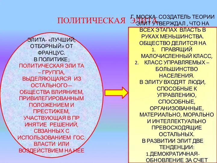 ПОЛИТИЧЕСКАЯ ЭЛИТА. ЭЛИТА- «ЛУЧШИЙ, ОТБОРНЫЙ» ОТ ФРАНЦУС. В ПОЛИТИКЕ; ПОЛИТИЧЕСКАЯ ЭЛИ