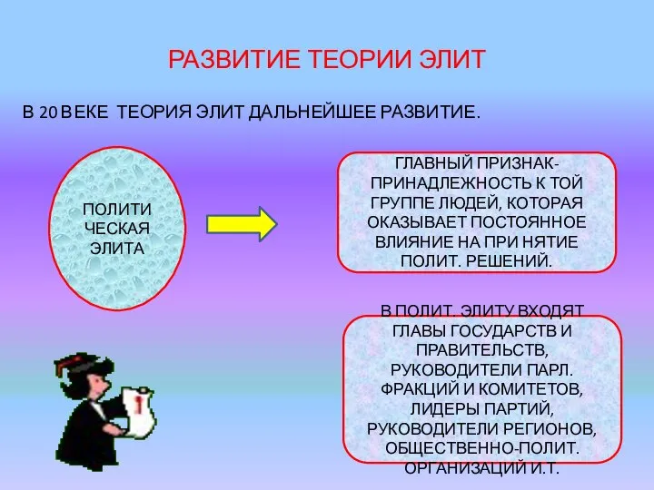 РАЗВИТИЕ ТЕОРИИ ЭЛИТ В 20 ВЕКЕ ТЕОРИЯ ЭЛИТ ДАЛЬНЕЙШЕЕ РАЗВИТИЕ. ПОЛИТИ