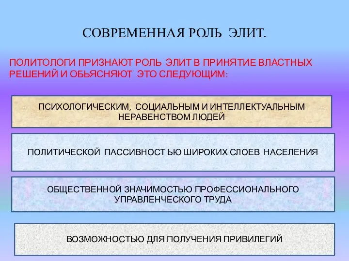 СОВРЕМЕННАЯ РОЛЬ ЭЛИТ. ПОЛИТОЛОГИ ПРИЗНАЮТ РОЛЬ ЭЛИТ В ПРИНЯТИЕ ВЛАСТНЫХ РЕШЕНИЙ