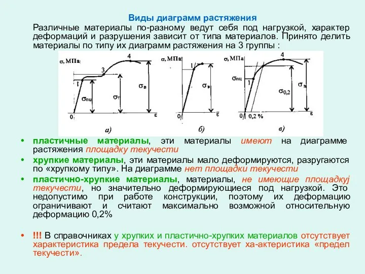 Виды диаграмм растяжения Различные материалы по-разному ведут себя под нагрузкой, характер