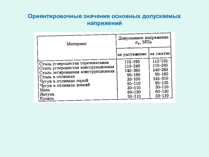 Ориентировочные значения основных допускаемых напряжений