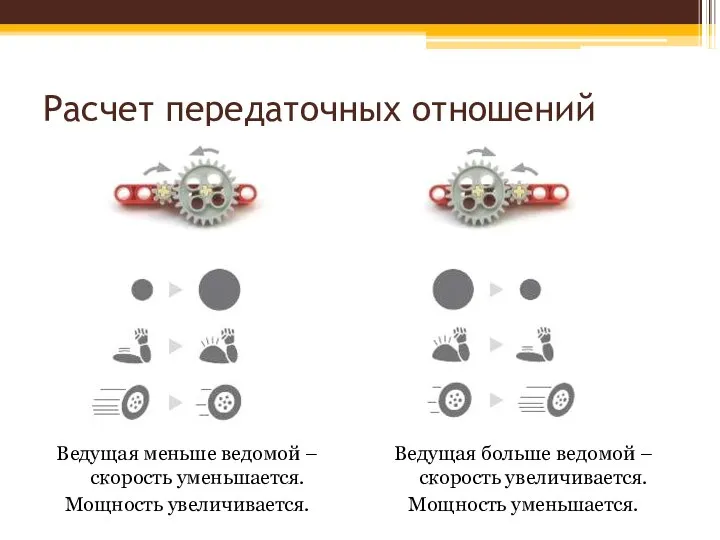 Расчет передаточных отношений Ведущая меньше ведомой – скорость уменьшается. Мощность увеличивается.