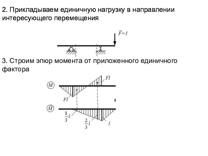 2. Прикладываем единичную нагрузку в направлении интересующего перемещения 2. Прикладываем единичную